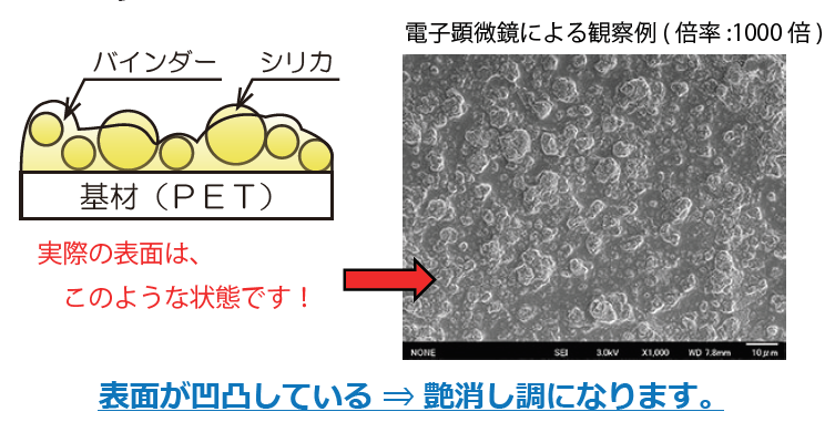 コーティングマットとは？