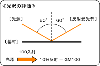 コーティングマットとは？