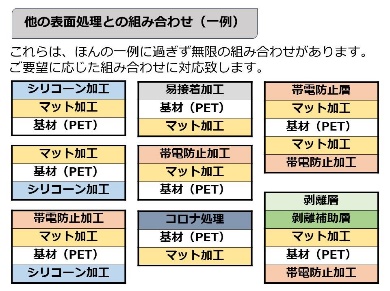 大槻工業の「コーティングマット３つの特徴」